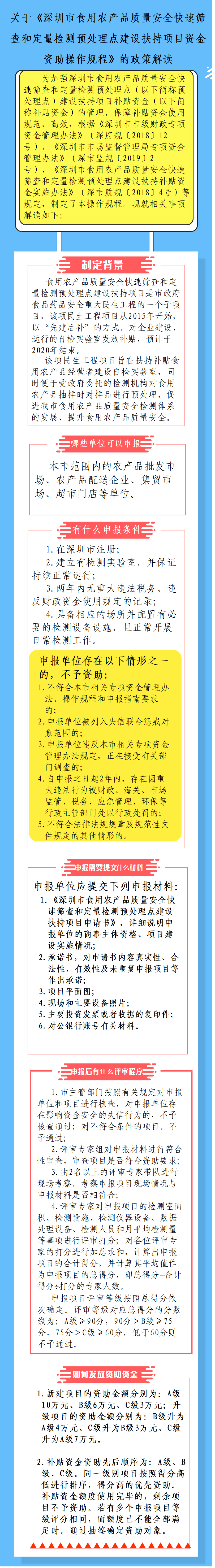 深圳市食用农产品质量安全快速筛查和定量检测预处理点建设扶持项目资金资助操作规程.png