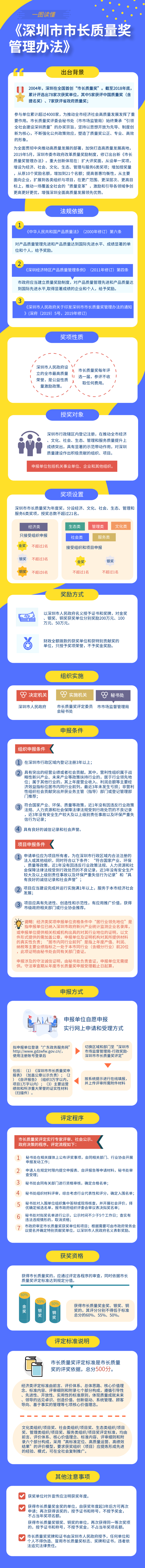 市长质量奖管理办法.png