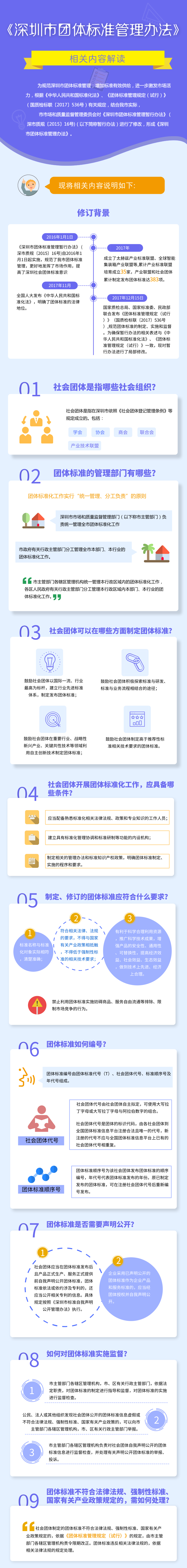 深圳市团体标准管理办法.png