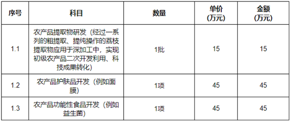 已编辑图片