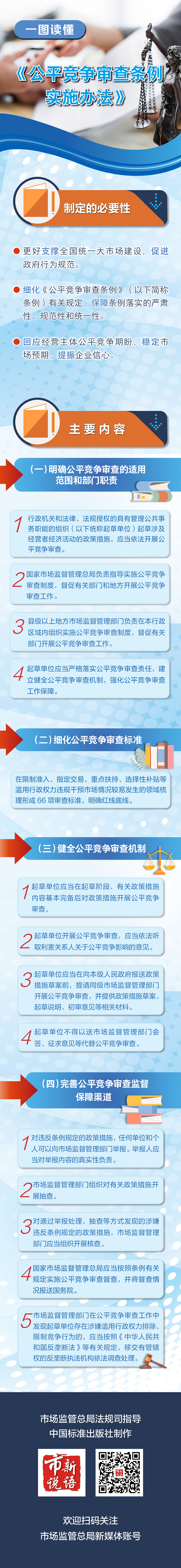 公平竞争审查条例实施办法.png